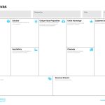Lean Canvas Template Pdf In Business Canvas Word Template