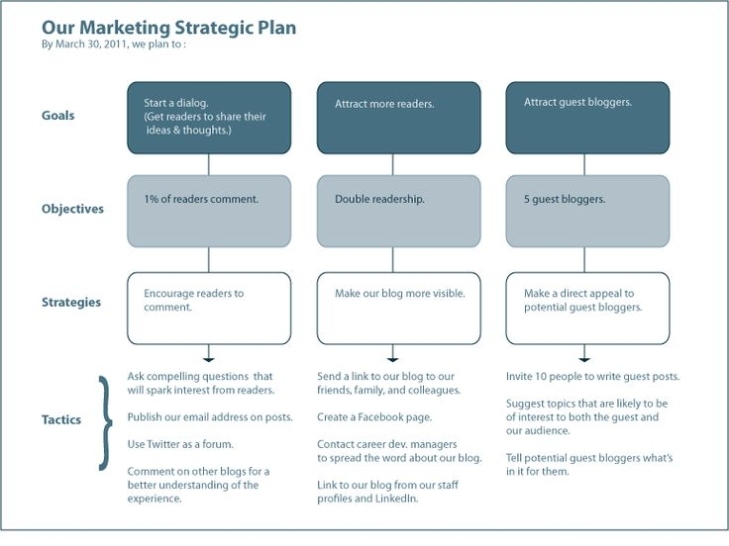 Marketing Strategies : A #Marketing Plan Template! #Web #Business # Inside Business Plan Template For Tech Startup