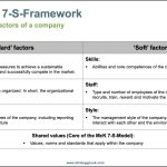 Mckinsey 7 S Framework Free Powerpoint Template – Zohal Intended For Mckinsey Business Case Template