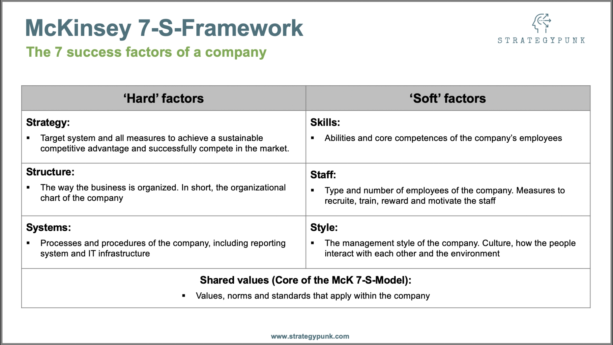 Mckinsey 7 S Framework Free Powerpoint Template – Zohal Intended For Mckinsey Business Case Template