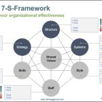 Mckinsey 7 S Framework Powerpoint Template – Eloquens For Mckinsey Business Plan Template