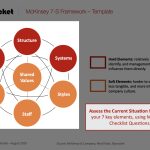 Mckinsey 7-S Framework Strategy Template - Eloquens intended for Mckinsey Business Plan Template