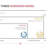 Mckinsey Three Horizons Model | Download Consulting Templates For Mckinsey Business Plan Template
