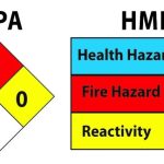 Nfpa Ratings 2 0 0 Gallery With Regard To Hmis Label Template