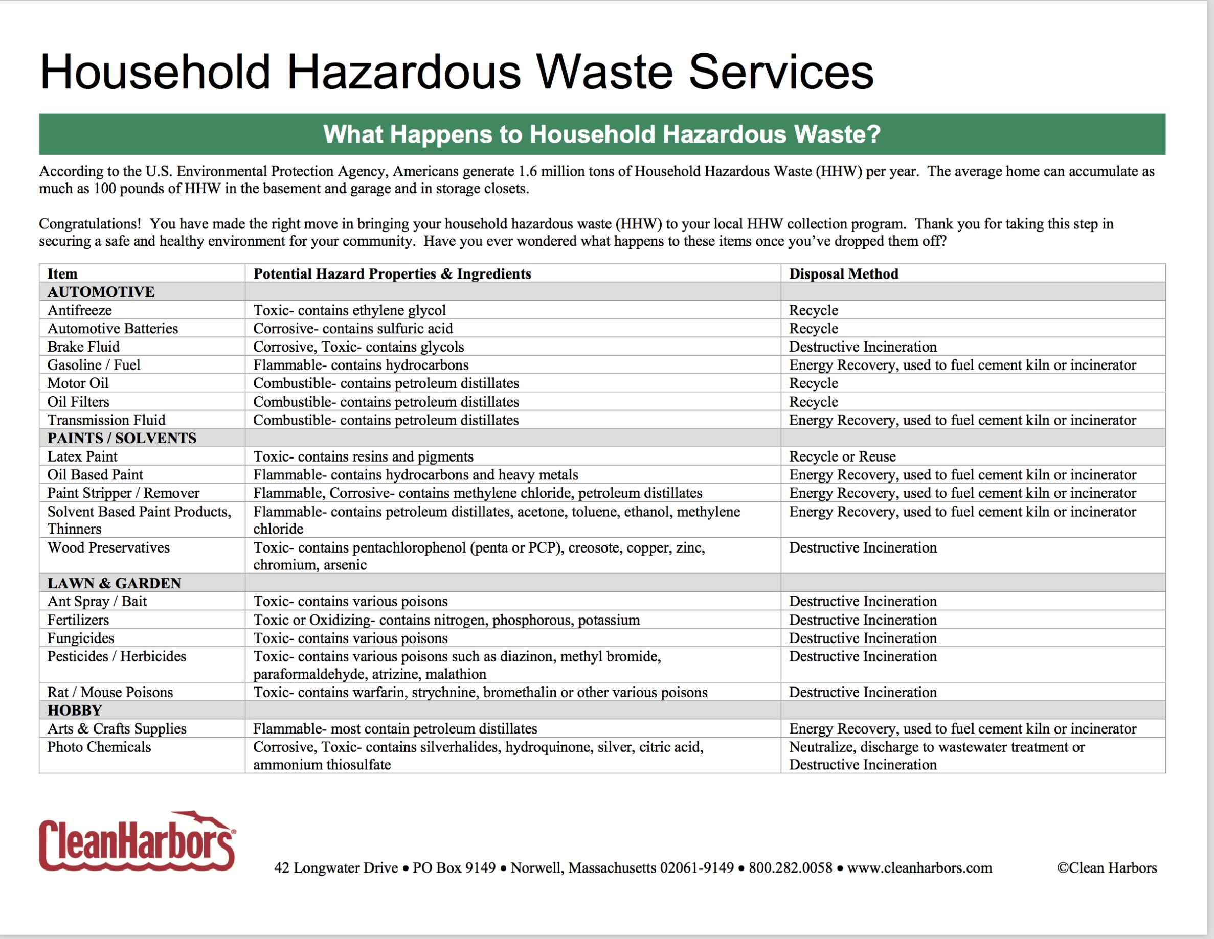 Oct 29 – Household Hazardous Waste Day Throughout Waste Consignment Note Template