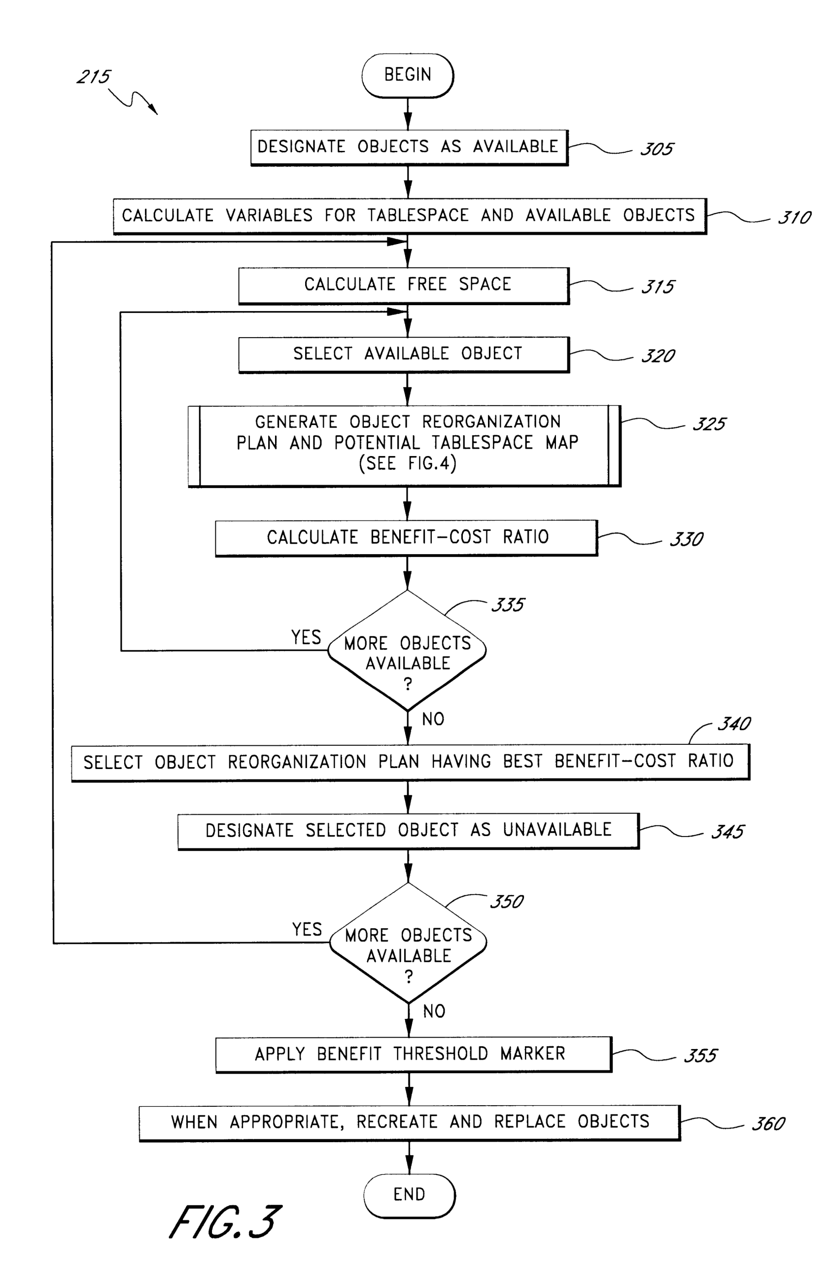 Patent Us6834290 - System And Method For Developing A Cost Effective With Business Reorganization Plan Template