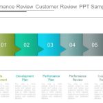 Performance Review Customer Review Ppt Sample | Presentation Powerpoint Regarding Customer Business Review Template