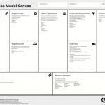 Platform Business Model Canvas With Osterwalder Business Model Template