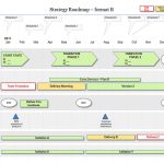 Ppt Strategy Roadmap Template: Your Strategic Plan! with Ultimate Business Plan Template Review