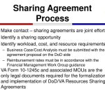 Ppt - Va/Dod Sharing Agreement Database Powerpoint Presentation, Free with regard to house and flat share agreement contract template