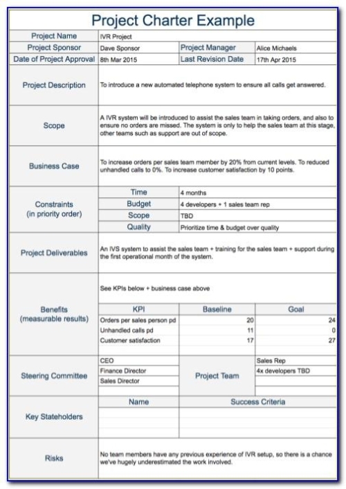 Project Charter Example Business Case Within Business Charter Template Sample