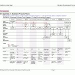 Project Management : Brd ( Business Requirment Document) Templete For Brd Business Requirements Document Template