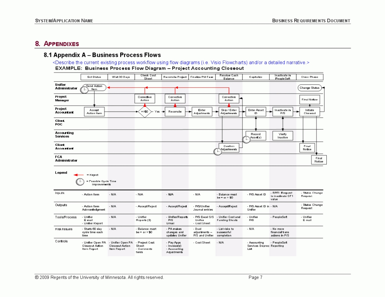 Project Management : Brd ( Business Requirment Document) Templete For Brd Business Requirements Document Template