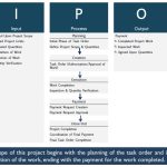 Project Storyboard: How The City Of San Antonio Increased Payments For Throughout Fiscal Sponsorship Agreement Template