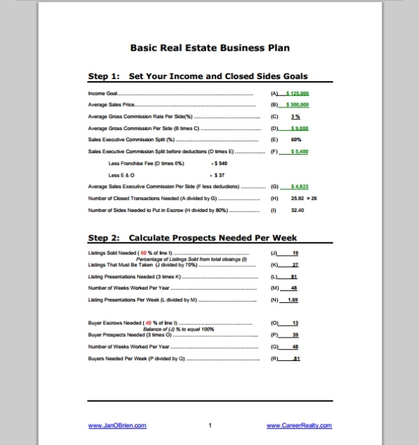 Real Estate Business Plan Template – Emmamcintyrephotography With Regard To Business Plan For Real Estate Agents Template