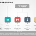 Reorganization 02 | Reorganization Templates | Slideuplift throughout Business Reorganization Plan Template