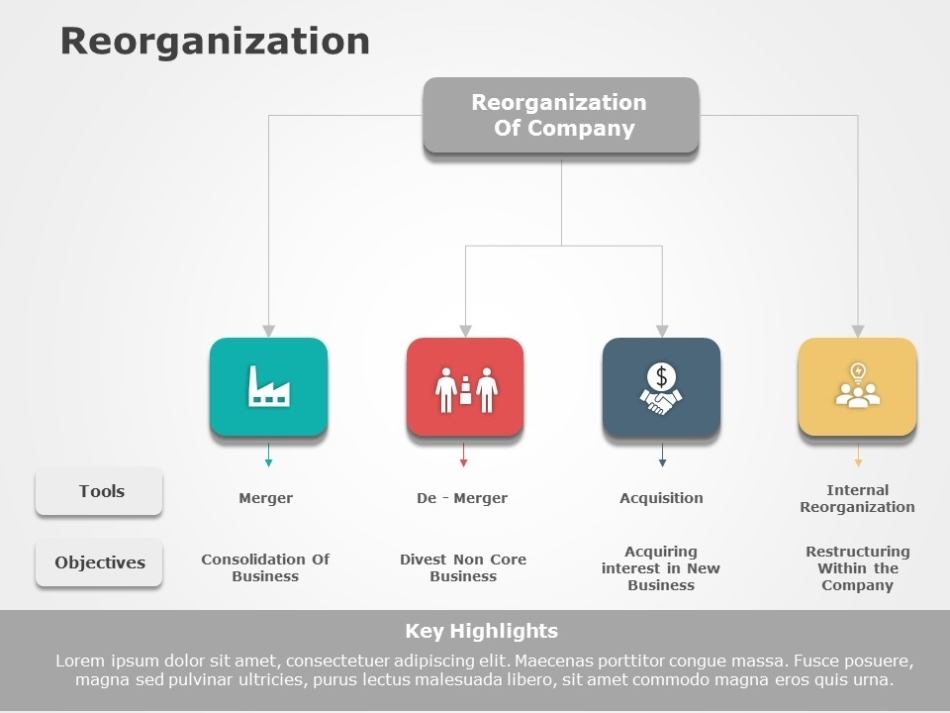 Reorganization 02 | Reorganization Templates | Slideuplift Throughout Business Reorganization Plan Template