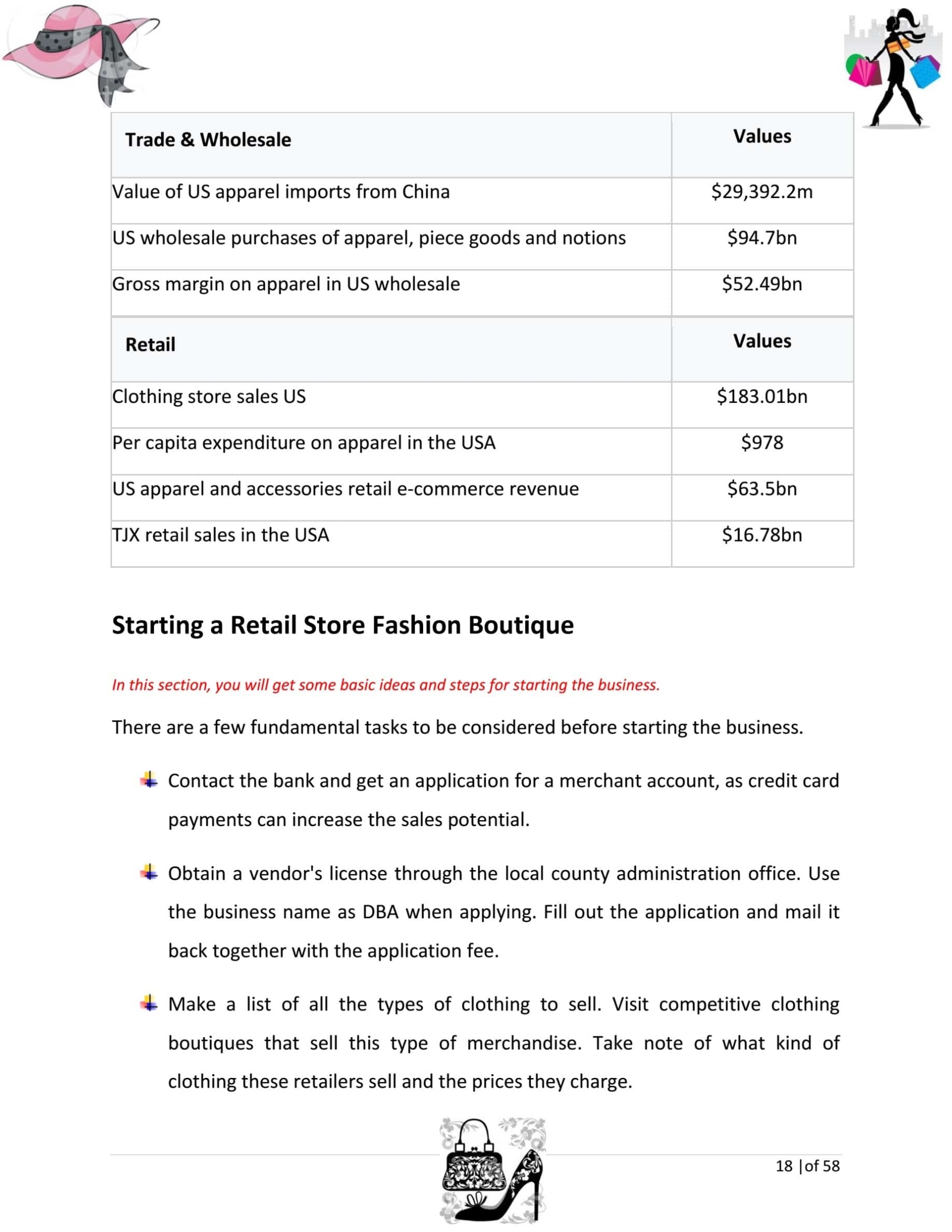 Retail Fashion Store Business Plan Template (Physical Location) Sample Intended For Boutique Business Plan Template