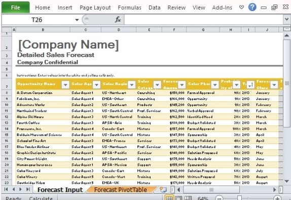 Sales Forecast Template For Excel Within Business Forecast Spreadsheet Template