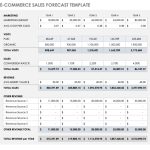 Sales Forecast Template In Excel | Projected Sales Forecast Template In Business Forecast Spreadsheet Template