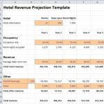 Sales Forecast Templates 15+ Free Ms Docs, Xlsx &amp; Pdf | Projected Sales with regard to Business Forecast Spreadsheet Template