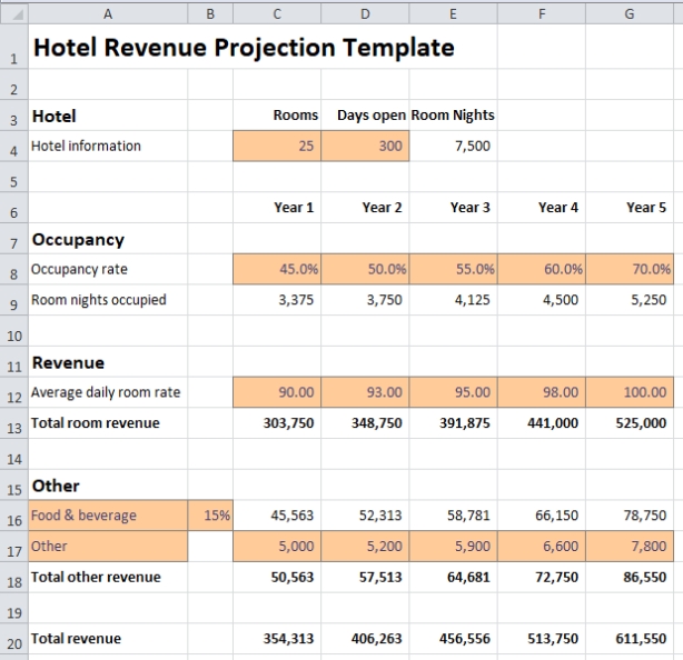 Sales Forecast Templates 15+ Free Ms Docs, Xlsx & Pdf | Projected Sales With Regard To Business Forecast Spreadsheet Template