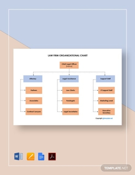 Sample Law Firm Organizational Chart Template In Google Docs, Word In Business Plan Template Law Firm