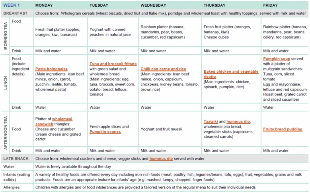 Sample Sample Twoweek Menu For Long Day Care Healthy Eating Child Care Intended For Child Care Menu Templates Free