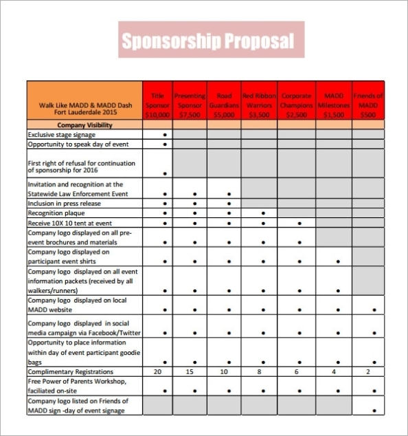 Sample Sponsorship Proposal Template - 18+ Documents In Pdf, Word Throughout Product Sponsorship Agreement Template