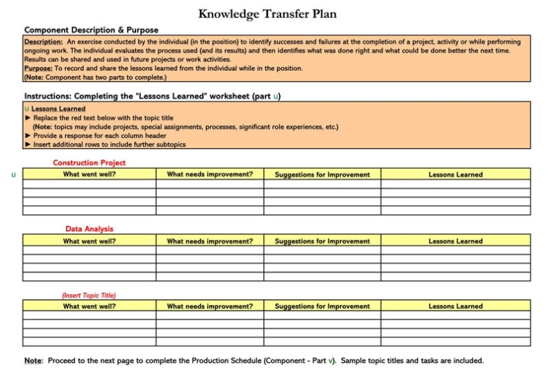 Sample Template For Knowledge Transfer Document – Knowledgewalls Within Business Process Transition Plan Template