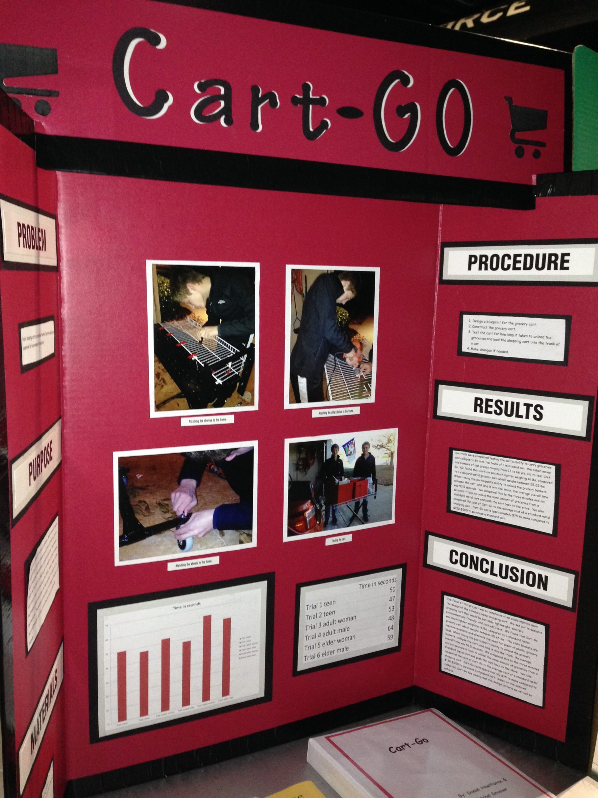 Science Fair – Mrs. Goff'S Websitebonaire Middle School8Th Grade Intended For Science Fair Labels Templates
