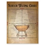 Scotch Tasting Chart Poster within Scotch Tasting Notes Template