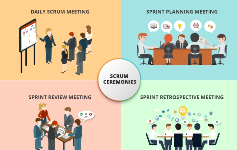 Scrum Meeting Template | Sample Design Layout Templates Regarding Scrum Meeting Template