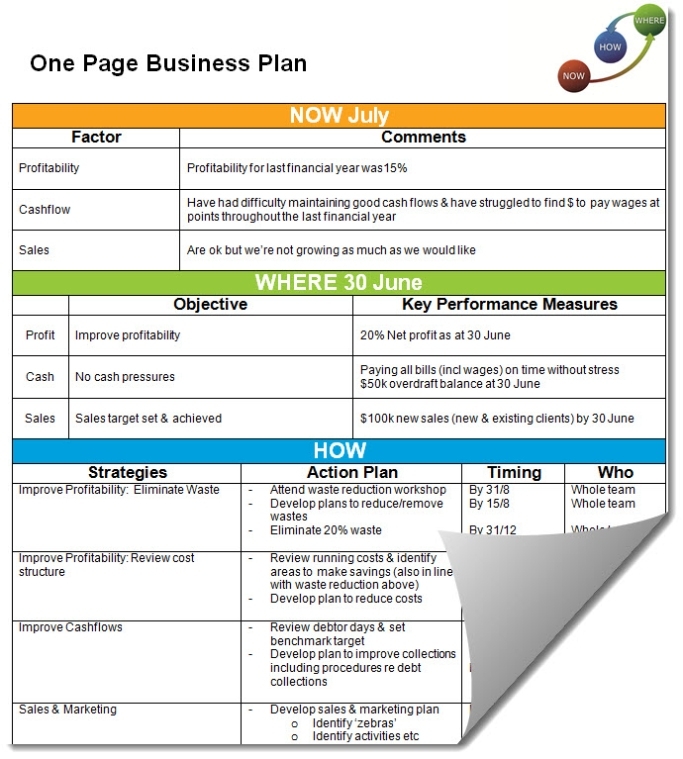 Simple One Page Business Plan Template | Template Business Inside One Page Proposal Template