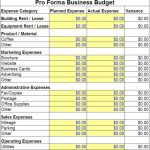 Small Business Budget Template | Shatterlion With Free Small Business Budget Template Excel