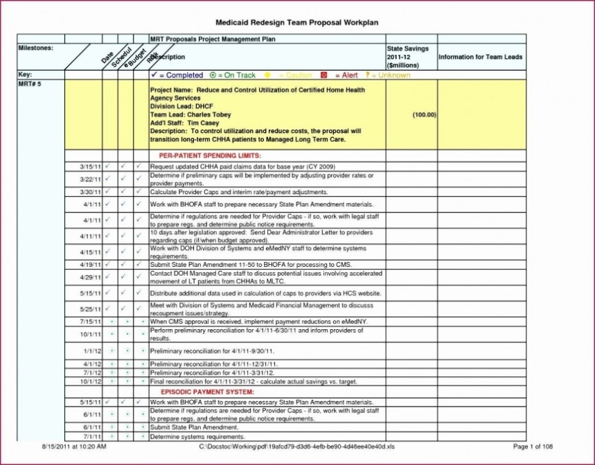 Staffing Plan Template Excel ~ Addictionary Throughout Staffing Proposal Template