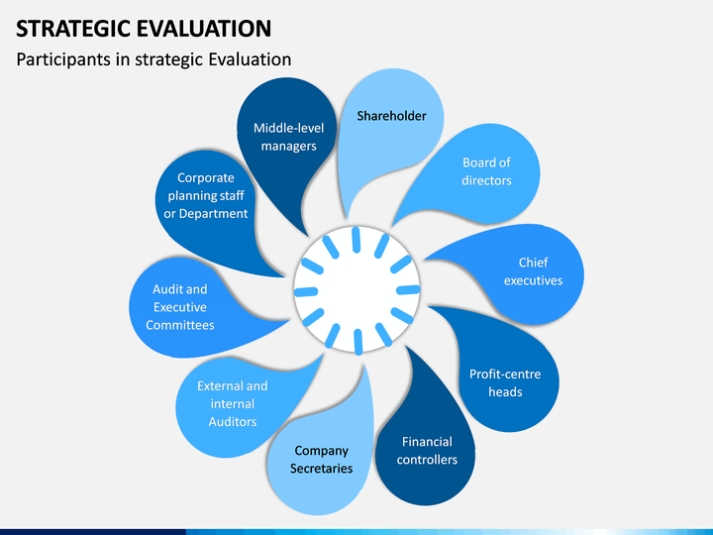 Strategic Evaluation Powerpoint Template | Sketchbubble Inside Strategic Business Review Template
