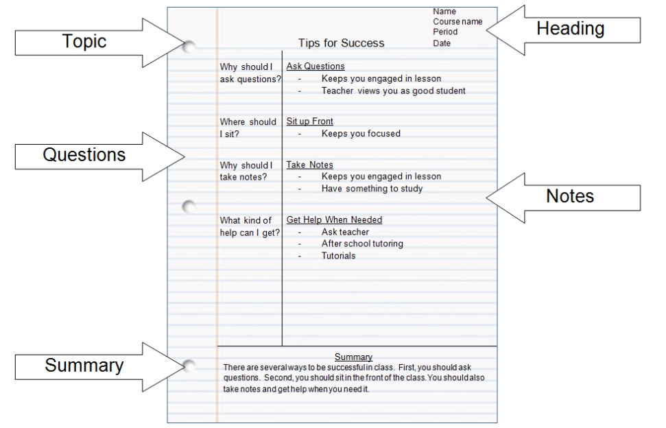 Strategy #11: Cornell Notes – Instructional Strategies To Increase In Onenote Cornell Notes Template