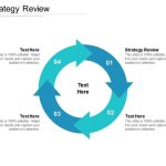 Strategy Review Ppt Powerpoint Presentation Show Cpb | Template Regarding Strategic Business Review Template