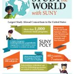 Study Abroad And Domestic Exchange | Suny Polytechnic Institute Pertaining To Research Study Flyer Template