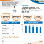 Top 15 Quarterly Report Templates For All Industries – The Slideteam Blog Within Business Quarterly Report Template