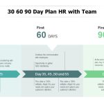 Top 30 60 90 Day Plan Templates For Interviewees, Managers, Ceos, And in 30 60 90 Business Plan Template Ppt