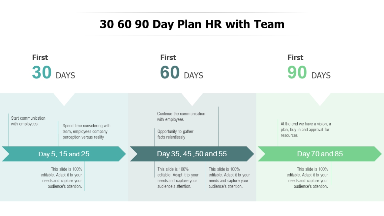 Top 30 60 90 Day Plan Templates For Interviewees, Managers, Ceos, And In 30 60 90 Business Plan Template Ppt