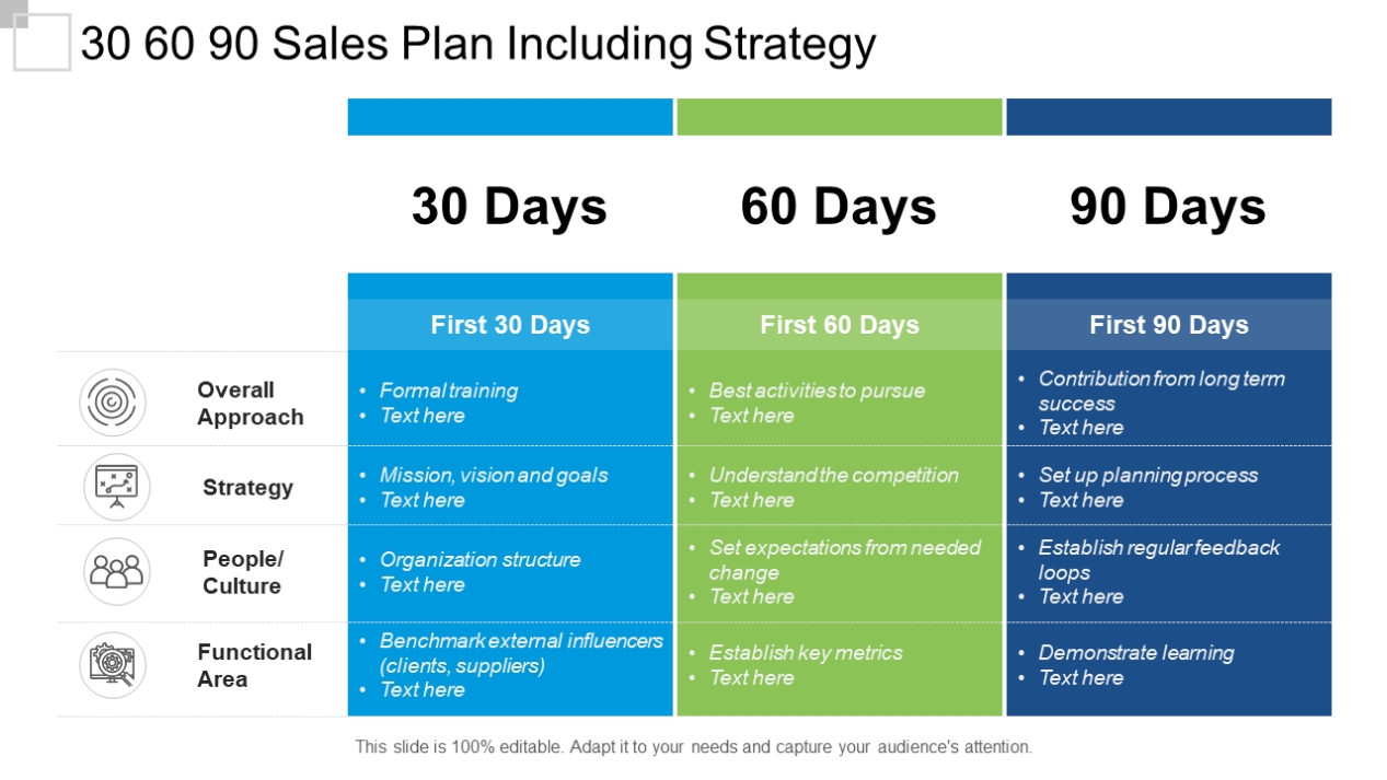 Top 30 60 90 Day Plan Templates For Interviewees, Managers, Ceos, And Within 30 60 90 Business Plan Template Ppt
