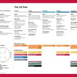 Ux Playbook – Deb Biggar, User Experience Consultant In Business Plan Template For App Development