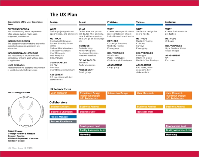 Ux Playbook - Deb Biggar, User Experience Consultant In Business Plan Template For App Development