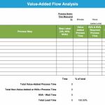 Value Added Flow Analysis – Template & Example For Business Value Assessment Template