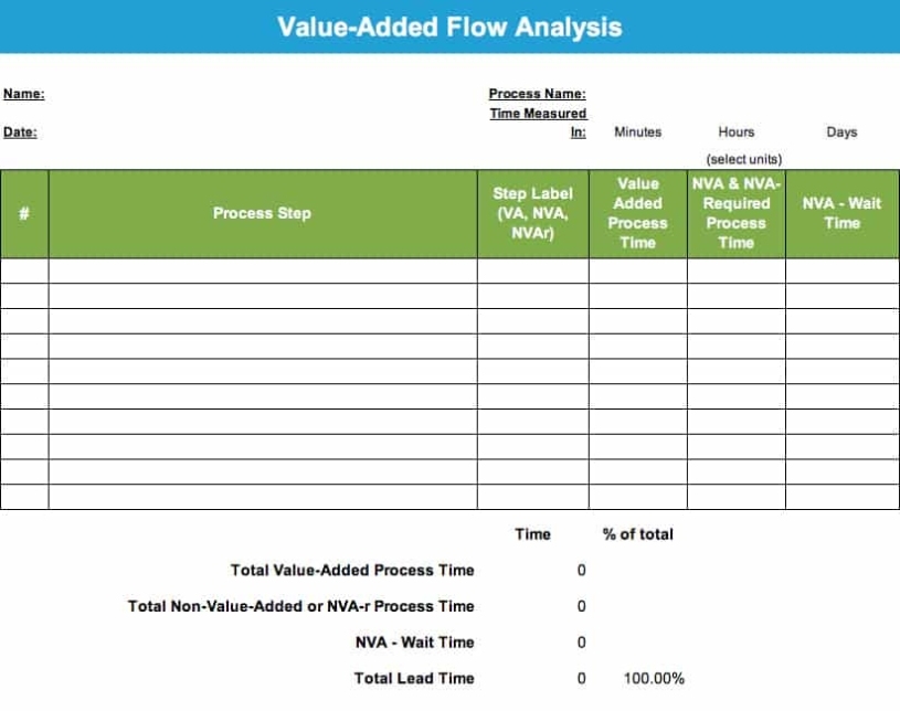 Value Added Flow Analysis - Template & Example For Business Value Assessment Template