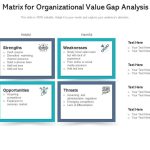 Value Gap Analysis Business Target Identifying Document | Presentation Inside Business Value Assessment Template
