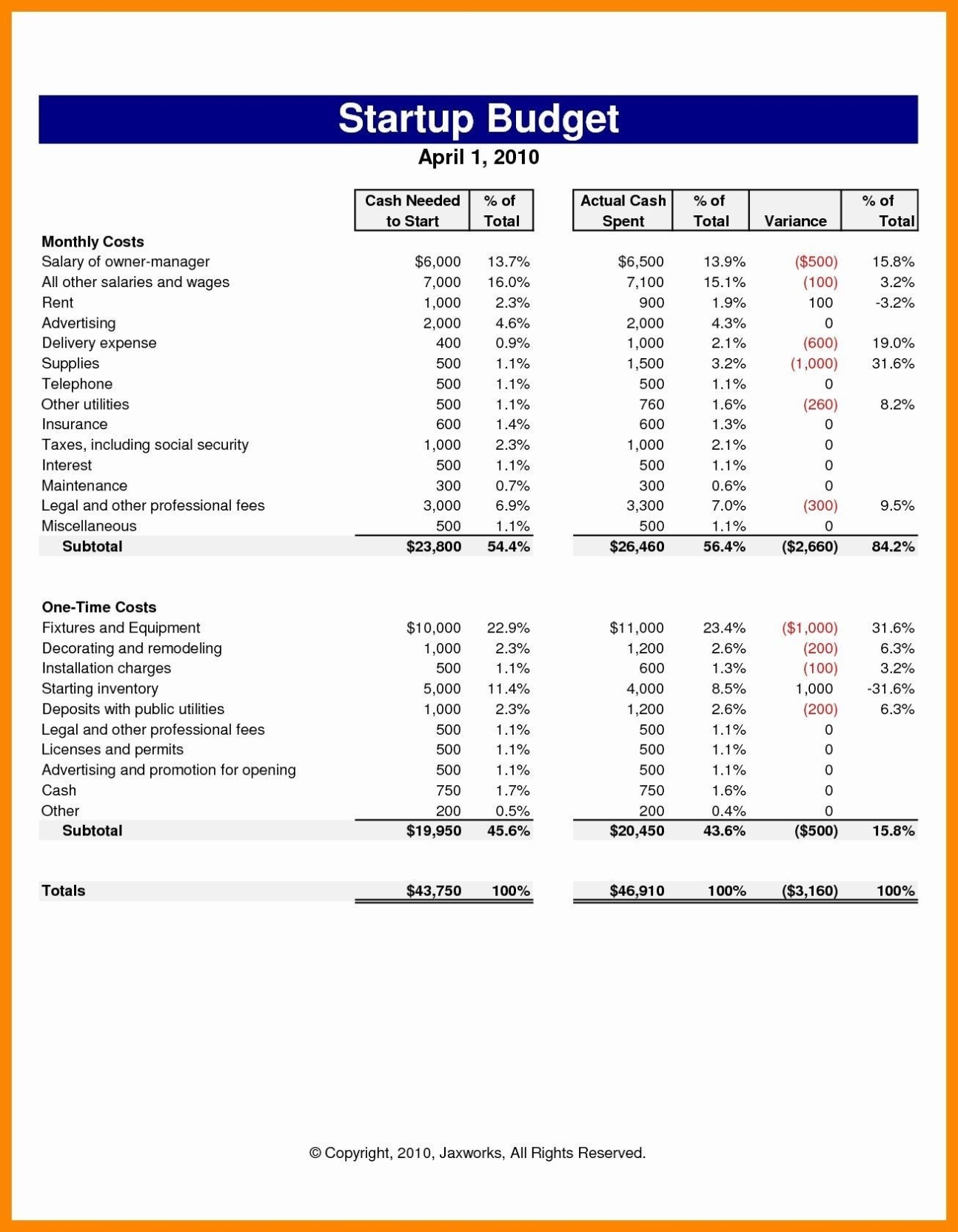 [View 31+] 41+ Annual Business Budget Template Xls Png Gif For Annual Business Budget Template Excel